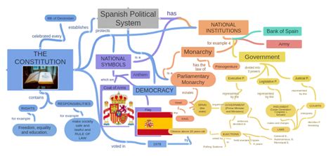  《Monarquía》：權力與歷史交織的深刻探討，揭露西班牙政治體制的演變